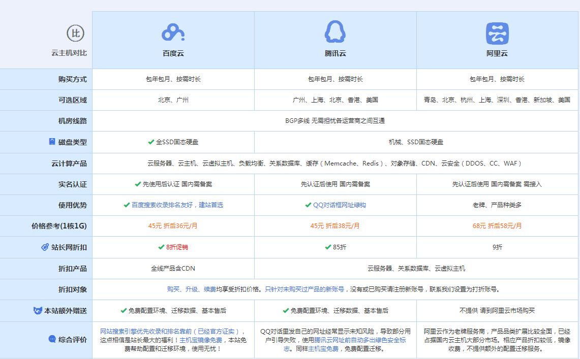 长征镇云主机代理对比.jpg